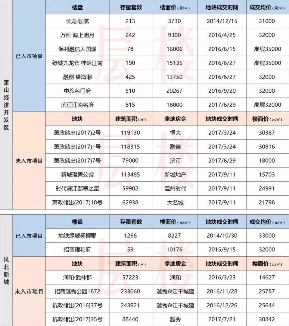 现在不买房，今年买地王?杭州人争抢最后限价房