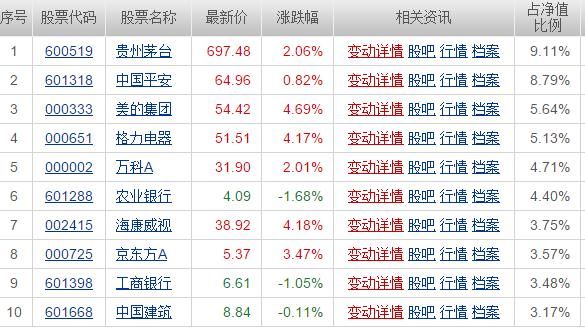 介绍把A股大市值的优秀的行业龙头股囊括的指数