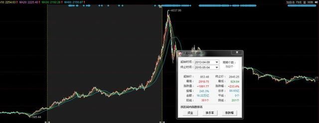 “股神”炒股全年收益不足0.02%，那些专业人士的话你还会信吗？