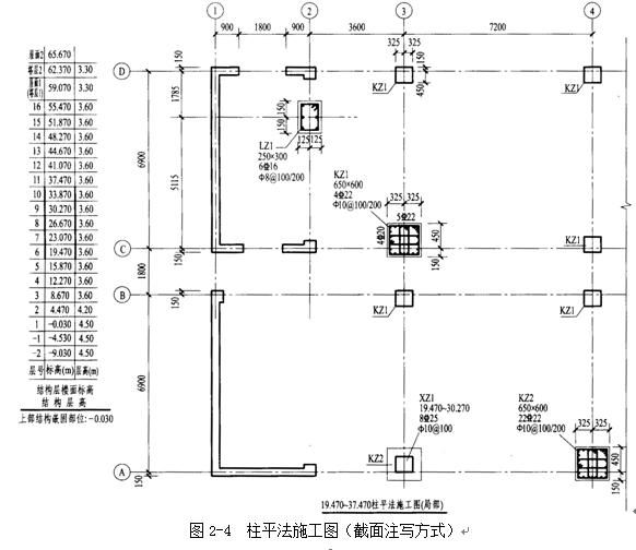 柱平法施工图中柱子编号由什么和什么组成 施工图柱子