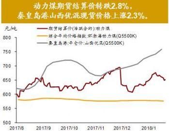 全球股市剧烈调整尚不足以影响经济基本面全球资产价格