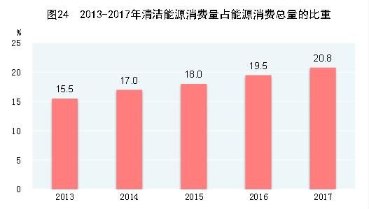 2017年中国统计公报：GDP总量值827122亿 总人口13.9亿