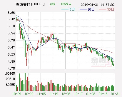 盛虹石化连云港gdp_民企盛虹石化 建国内最大单体常减压装置