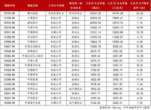 龙头舞动、大者恒强:内地在港上市公司概况