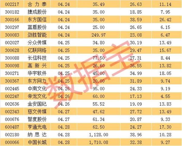 下一波行情爆点 成长龙头股!速看它们的年报披露时间表