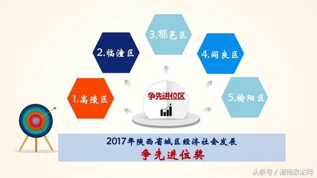 2017年陕西省县域经济排行