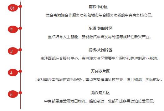 南沙自贸区3岁啦！房价让你刮目相看，当初的不屑一顾，结果……