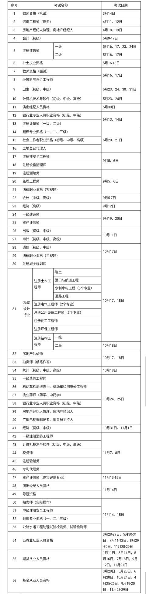 中国职业资格教师资格