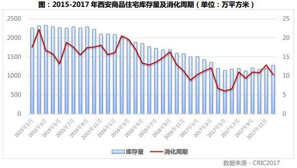 专题|二线城市逆袭变身新热点后的走势研判