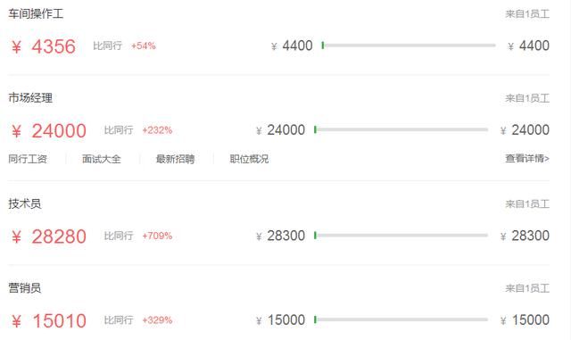 2018全国烟草局工资汇总,待遇比公务员好太多!