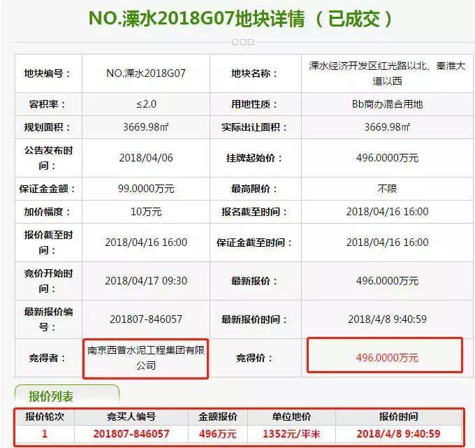 五星酒店+4大商业广场+轻轨，溧水楼市有看头?7大楼盘即将加推…