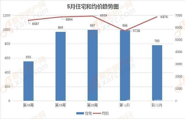 六安房价一年上涨近千元！热门片区竟出现抢房大战