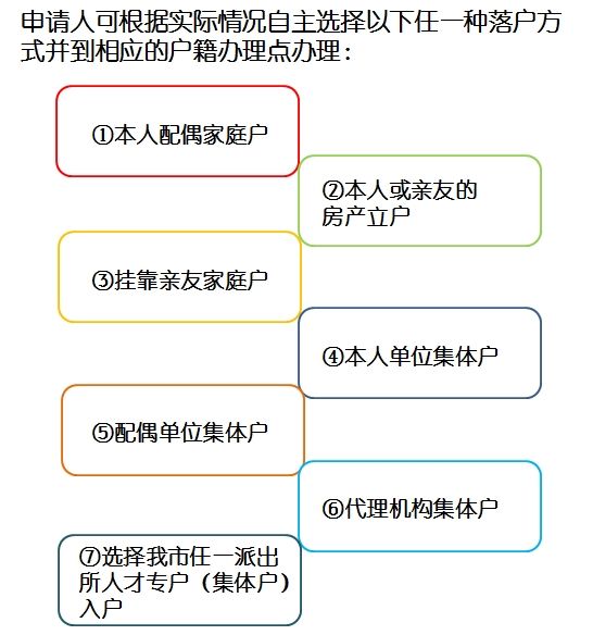 深圳“抢人”放大招:入户秒批!更有五六折买房 你还能够拒绝吗?