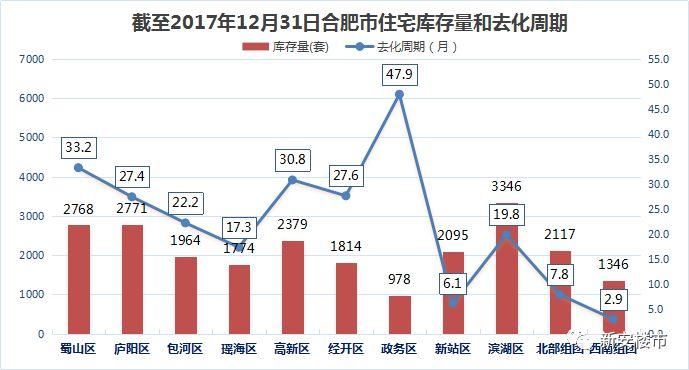 官方权威发布《2017年合肥房地产投资报告》，预测2018年房地产市