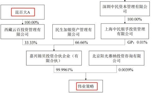 今日话题丨要管18年的深圳“2224”房改，怎么来又会怎么走