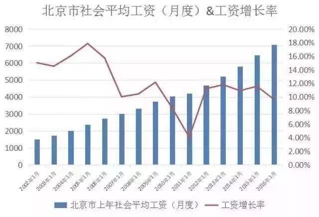 中国现在的生活质量