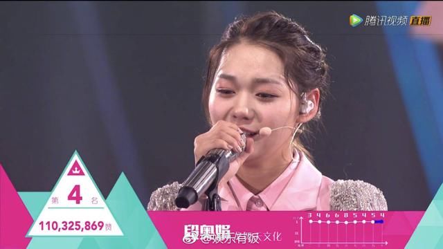 创造101结束了,你在她们身上看到了什么,而你