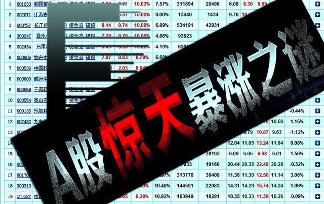 为什么说中国股市是一个 病态 的市场?