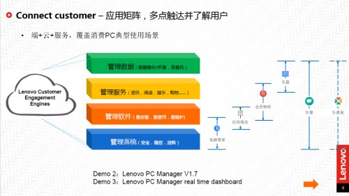 联想 正式进军电脑管家