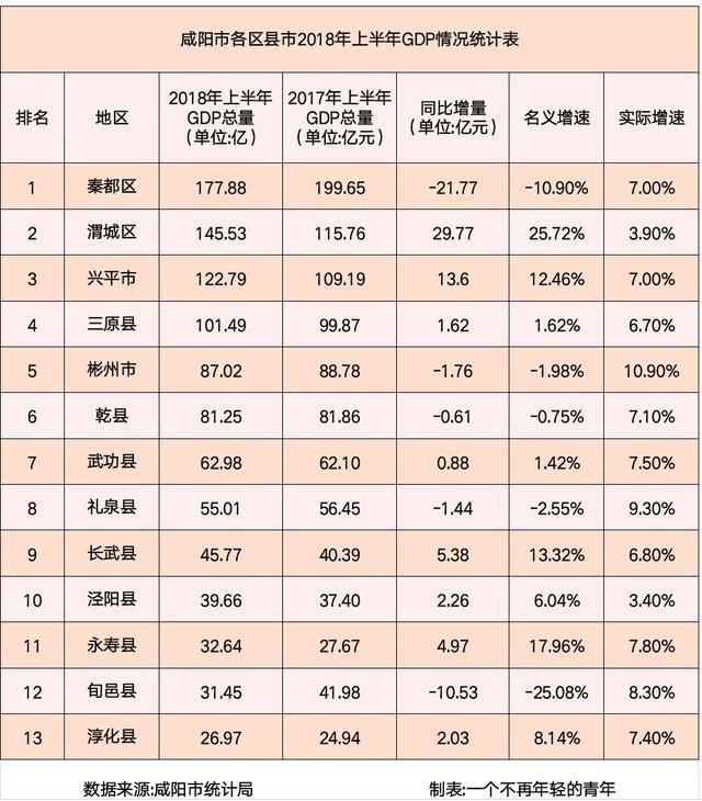 武功gdp_2016贵州GDP增速全国第2 房地产投资 功不可没