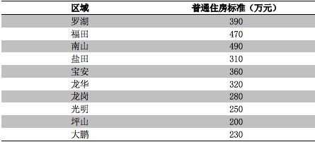 突发!深圳“三价合一”刷爆朋友圈，最全解读告诉你影响到底在哪?