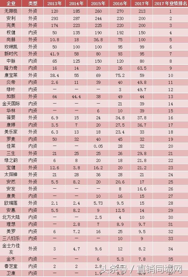 中国直销企业名单 截止2013年1月 图片合集