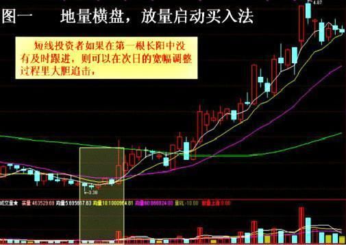 中国股市最牛的人:教你最“笨”的方法,讲透成交量精髓,背起来