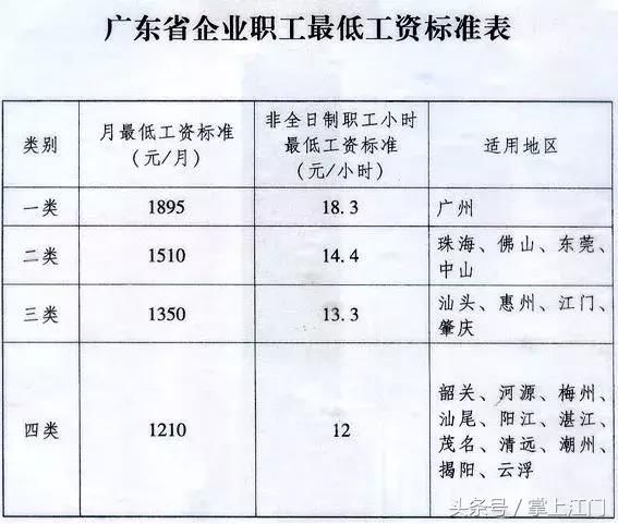 下月起，广东人最低工资标准有调整！关乎你的钱包！