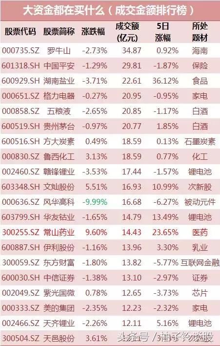 机构加仓教育股，化工、消费多股创新高