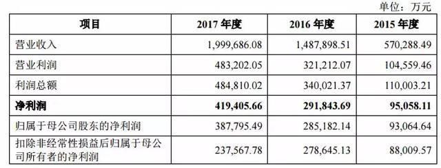 “全球电池王”独角兽-宁德时代产能超越特斯拉超级工厂只差一步