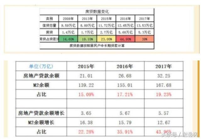 谢逸枫：央行告诉你！为啥最严厉调控之下房价还能快速上涨？