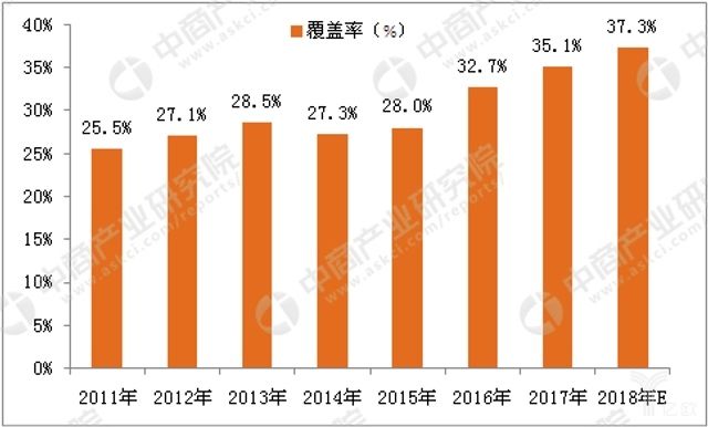 我国健康体检行业正在崛起，市场规模将进一步扩大