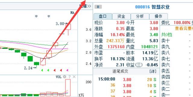 A股绝不坑人的黄金定律:“三不卖七不买”过今夜永久删除,建议珍