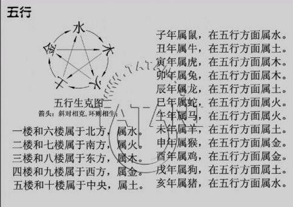 八字开财库，断“婚姻”属于你的职位