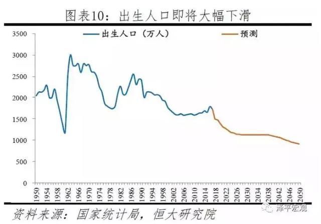 人口负增长的问题_山东二胎人口负增长 养儿成本大大家都不敢生