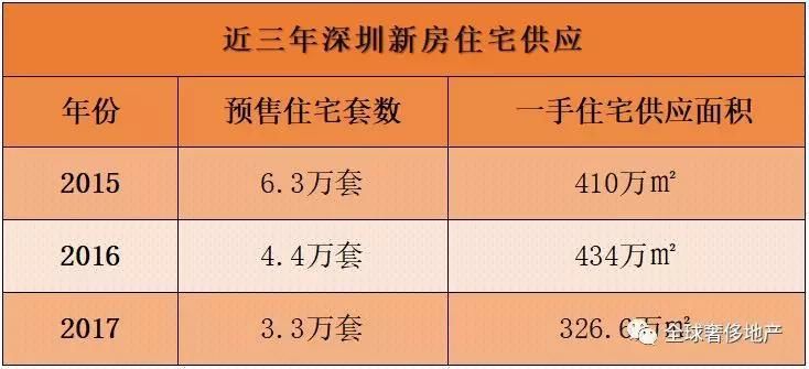 深圳房价其实没那么贵，你买的一半是稀缺，一半是不得已