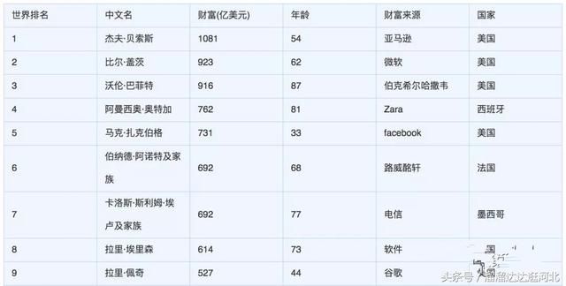 又一中国首富,马云 刘强东加一起也超不过他了,真人不露相啊!