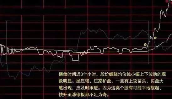 赠人玫瑰，手留余香！用股市最强选股法助你们抓准涨停