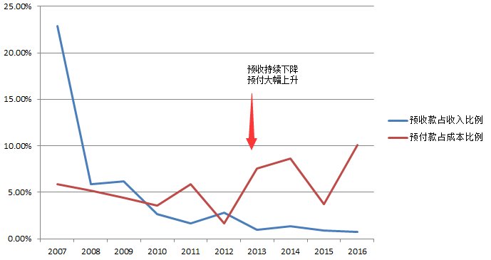 曾经奶粉巨头，如今预亏10亿！贝因美，为何一步步沦落成这样……