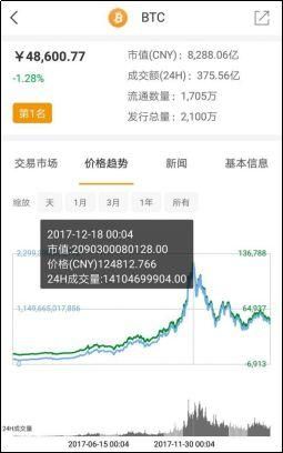假如给你一亿,随便花24小时……