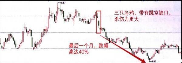 一位操盘奇才的经验之谈：K线信号一出，散户不逃，极易亏钱