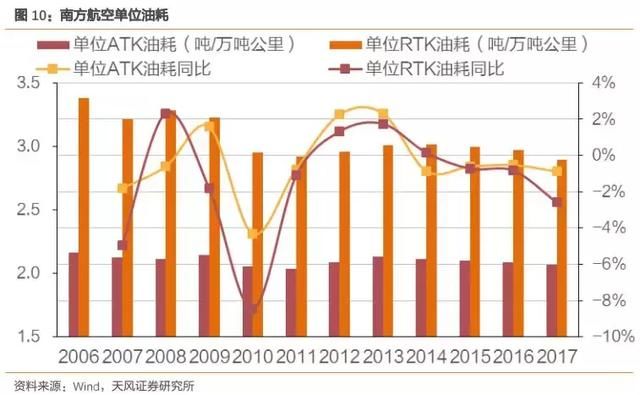 核心指标创新高，旺季即将来临 机构：这三只龙头提价时点到来！