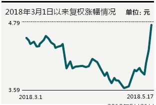 敲定具备业绩优势的个股 苏宁易购等10股被机构集中推荐