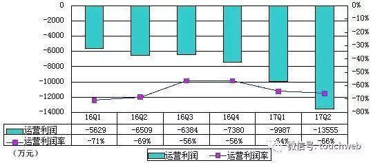 尚德机构冲刺纽交所：要成中国海外上市在线教育第一股