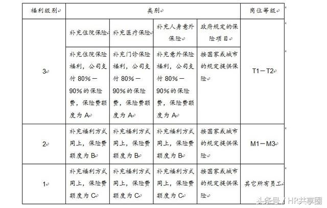 二、薪酬福利体系建议