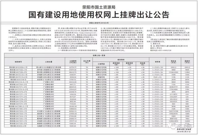 起拍价11.04亿！今天，荥阳25宗共648亩土地挂牌出让