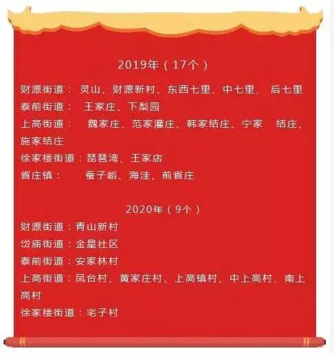 泰安棚改及村落改造范围扩大,速度加快!看看什