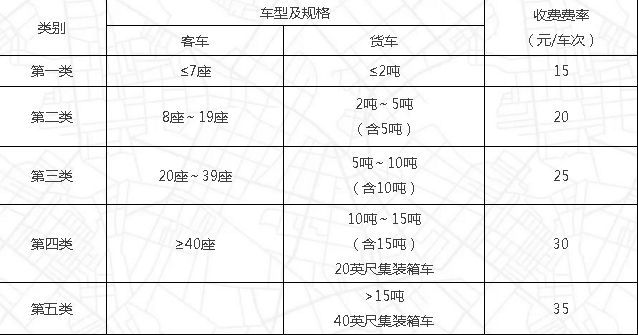 高速公路收费调价政策出台，收费要变了