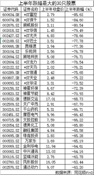 gdp算不算超巨