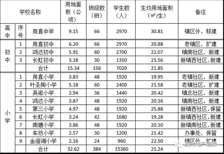 深度甪直!跑了万达的甪直房价去向何方?刚需值得入手吗?